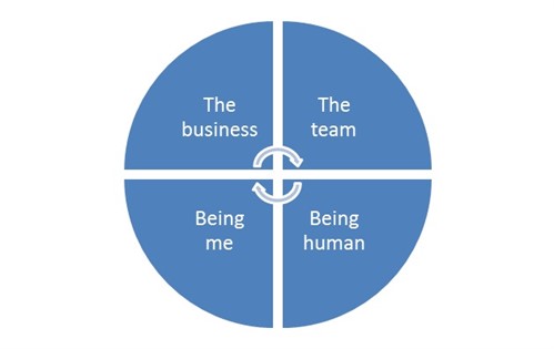 Leadership Picture Leadership Picture